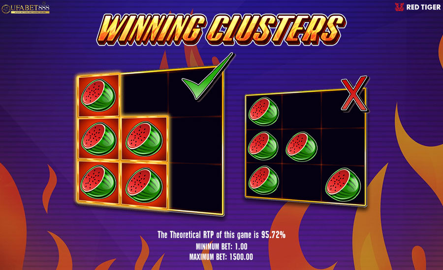Paylines Blazing Clusters