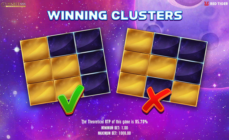 Paylines Blobsters Clusterbuster