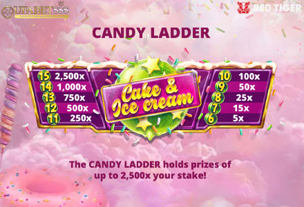 ฟีเจอร์ Candy Ladder