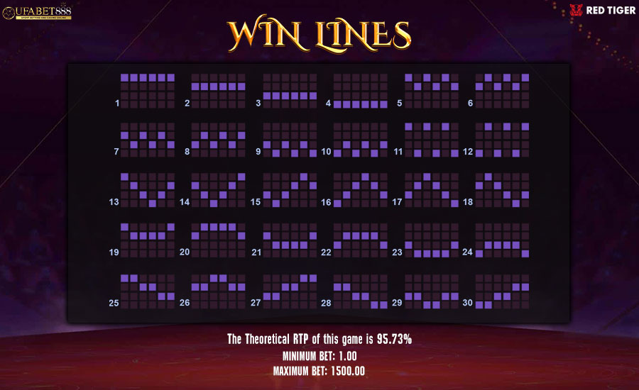 Paylines Cirque De La Fortune